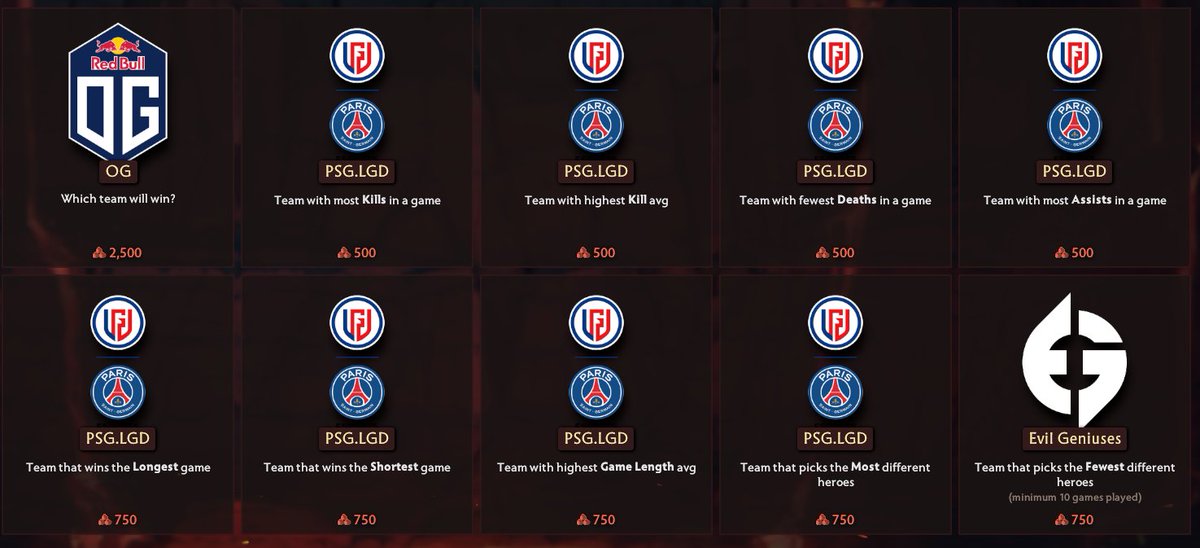 Seems good - /u/derka211 redd.it/y0l1q6 #dota2