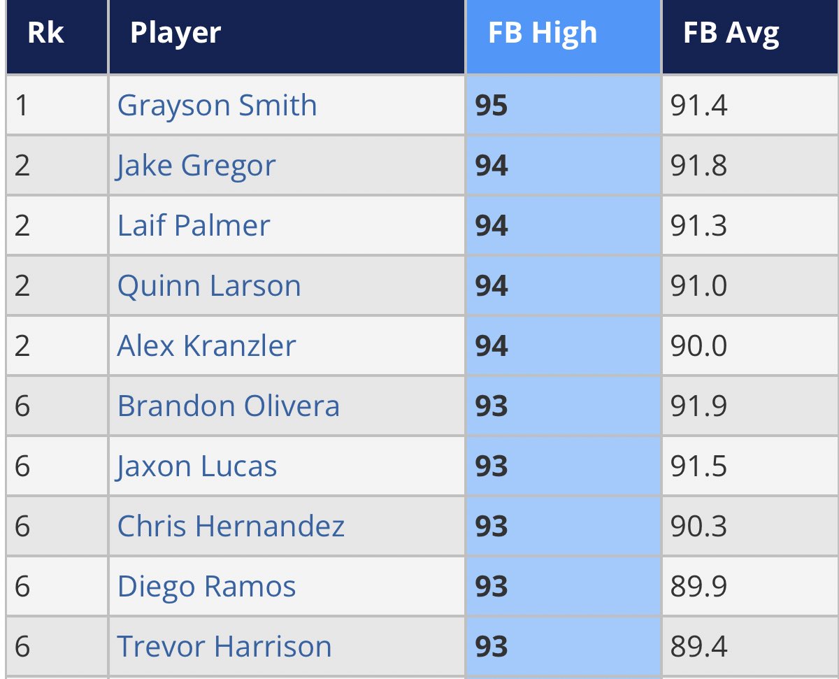 Trevor Harrison (TrevorHarrison5) / Twitter