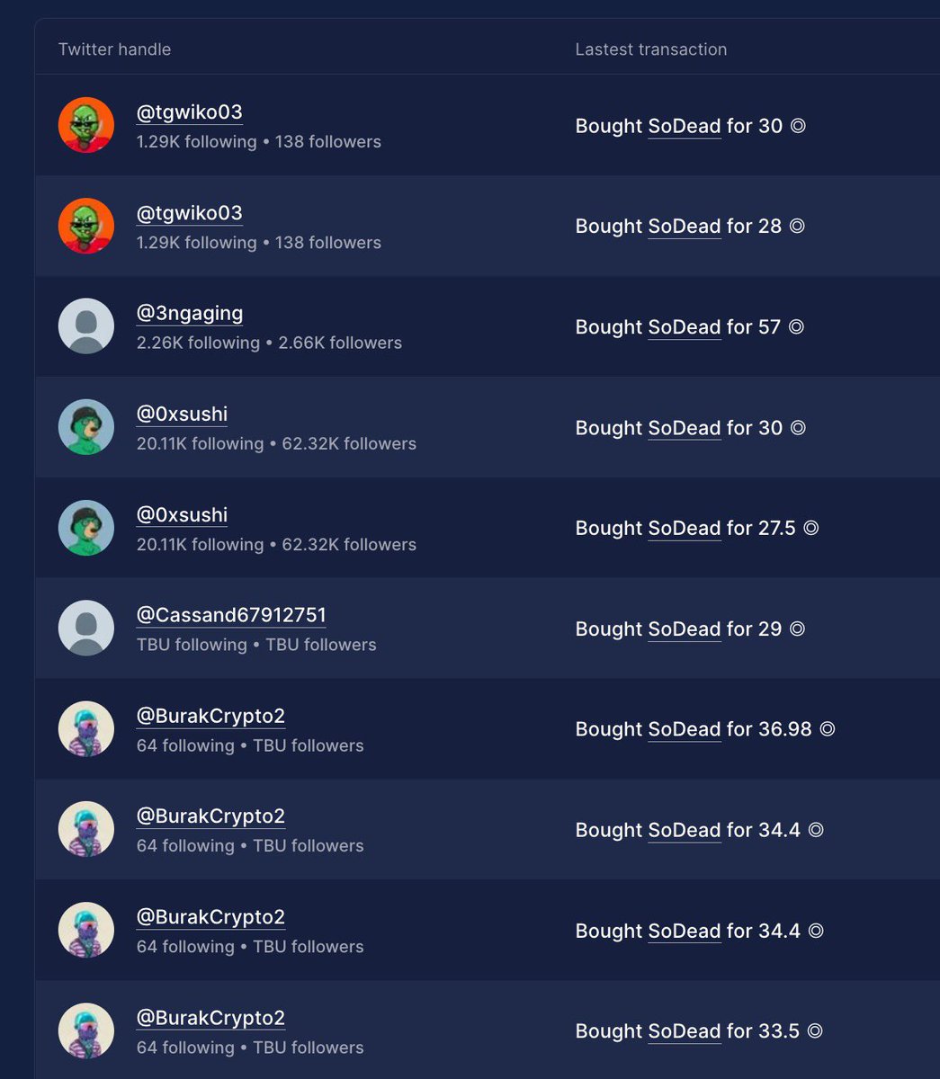 Probably nothing 😤
<a href="/SoDeadNFT/">SoDead</a>

Source: hellomoon.io/nfts 🤫