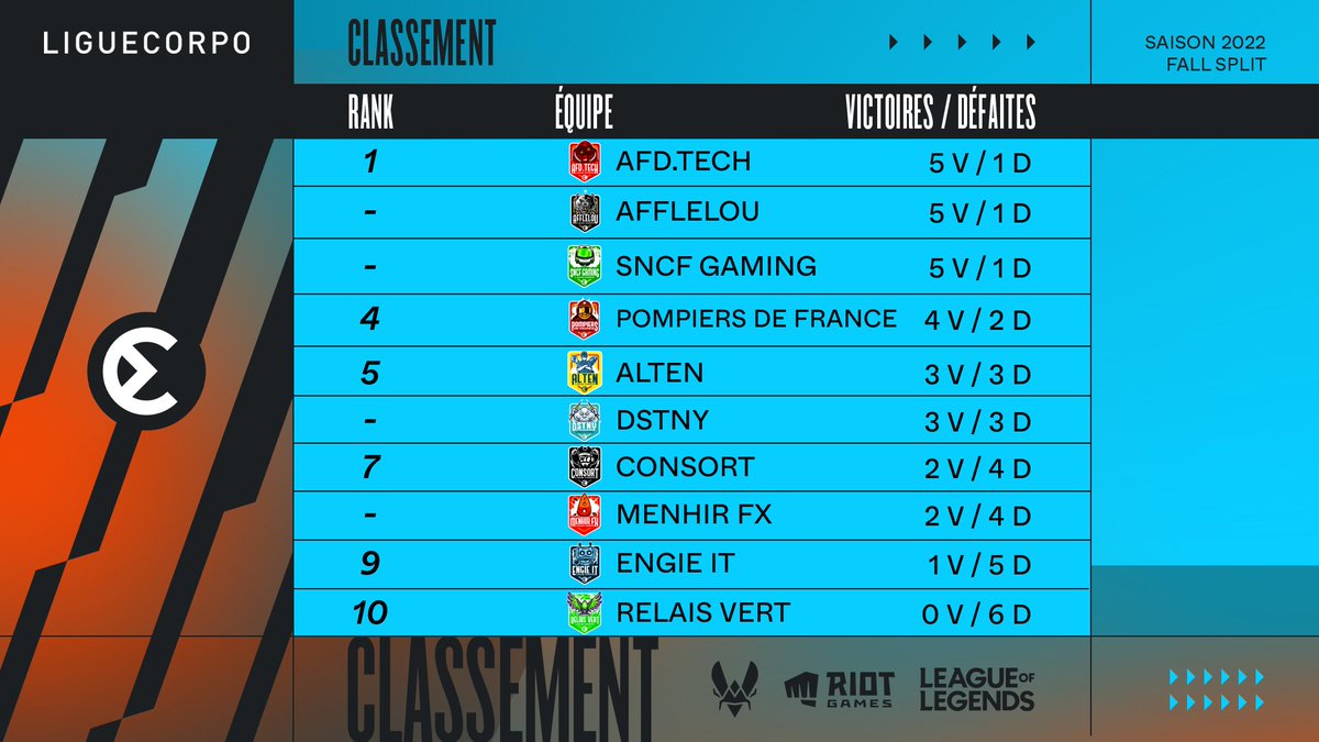 Ligue Corpo tweet media