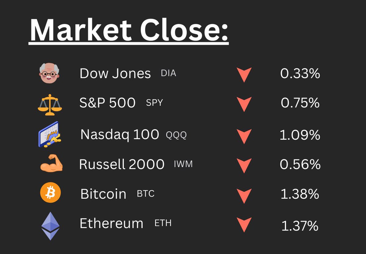 TreausreT's tweet photo. The markets are closed! 🔔 https://t.co/JNHvtFR98o