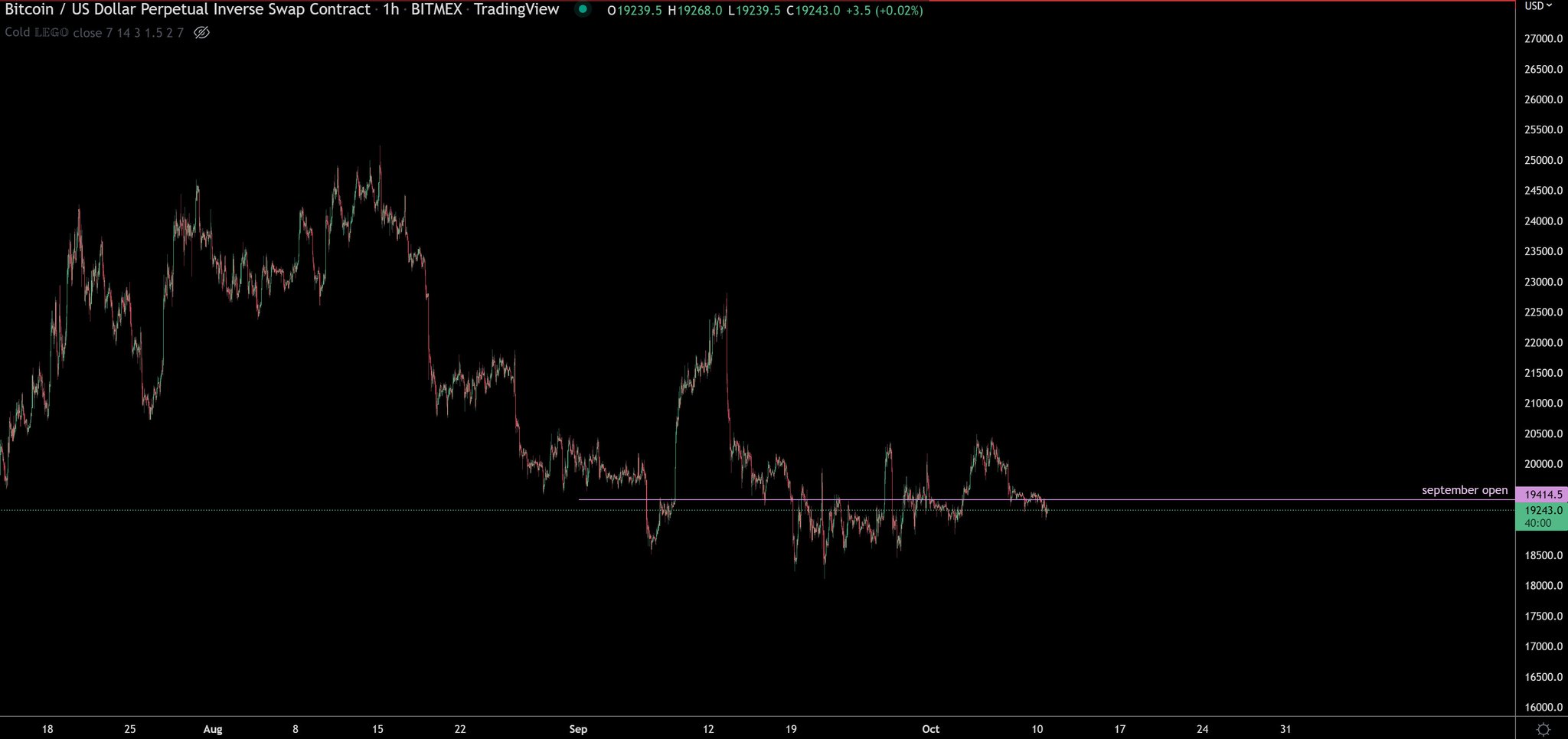 TraderSZ on Twitter: "they just hugging September open https://t.co