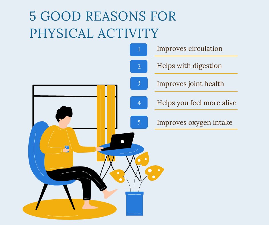 Fitin5Tribe's tweet photo. 5 Good reasons for physical activity!!
1 - Improves circulation
2 - Helps with digestion
3 - Improves joint health
4 - Makes you feel more alive
5 - Improves oxygen intake
+ many, many more reasons why physical activity is good for you.
#health #fitness #remotejob #backin5 https://t.co/EY46lzFlnU