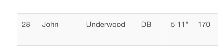 Got my Jersey number for the <a href="/BlueGreyFB/">Blue-Grey All-American Bowl</a> All American Bowl, December 19th at AT&amp;T Stadium. #28, East Team! @nymafootball <a href="/MrBallerwalk/">Marquis Palmer</a> . Cant wait for the opportunity to play at an NFL stadium.