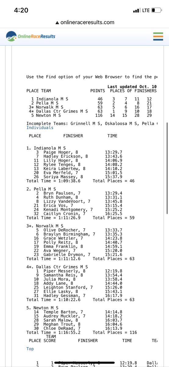 Coach_Janssen's tweet photo. The Indianola MS Girls are the 2022 LHC Champions!!! @ihsindians @CoachMoIndyXC https://t.co/HG9uKGcPpV