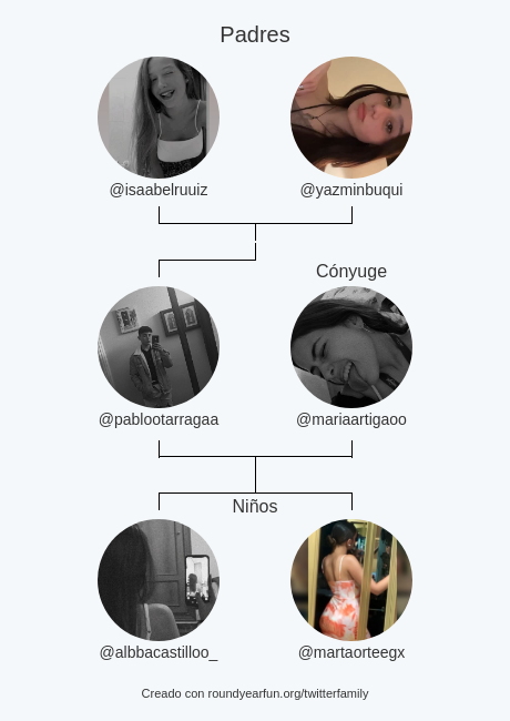 pablootarragaa's tweet photo. Mi Familia de Twitter:
Padres: @isaabelruuiz @yazminbuqui
Cónyuge: @mariaartigaoo
Niños: @albbacastilloo_ @martaorteegx

via https://t.co/x8eGR366uN

⠀ https://t.co/Q8J3t0a95Y