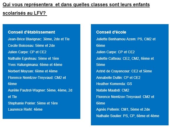 ape_vienne's tweet photo. Vous voterez pour qui ?
#lyceefrancaisdevienne #lfv #ape #elections_parents https://t.co/ZyQHFzFoul