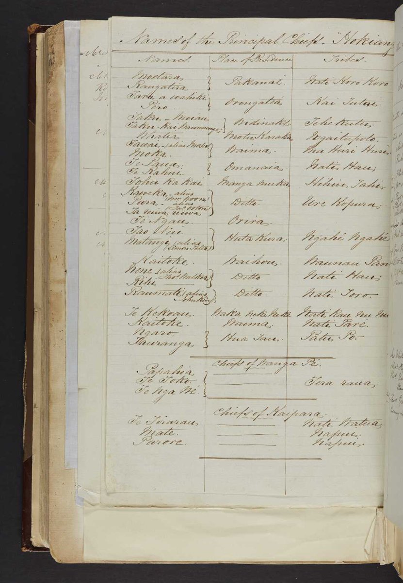 Turnbull Archivists tweet media