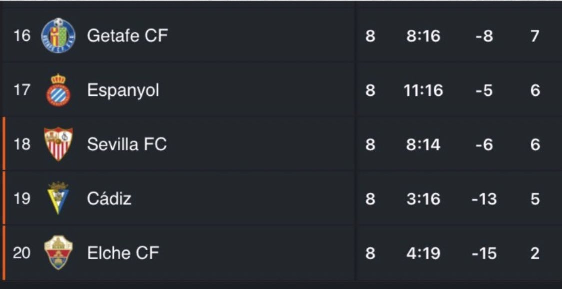 #laligasmartbank 👋🏽