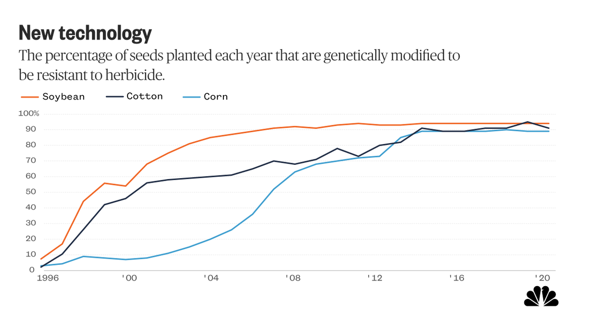 NBC News Graphics tweet media