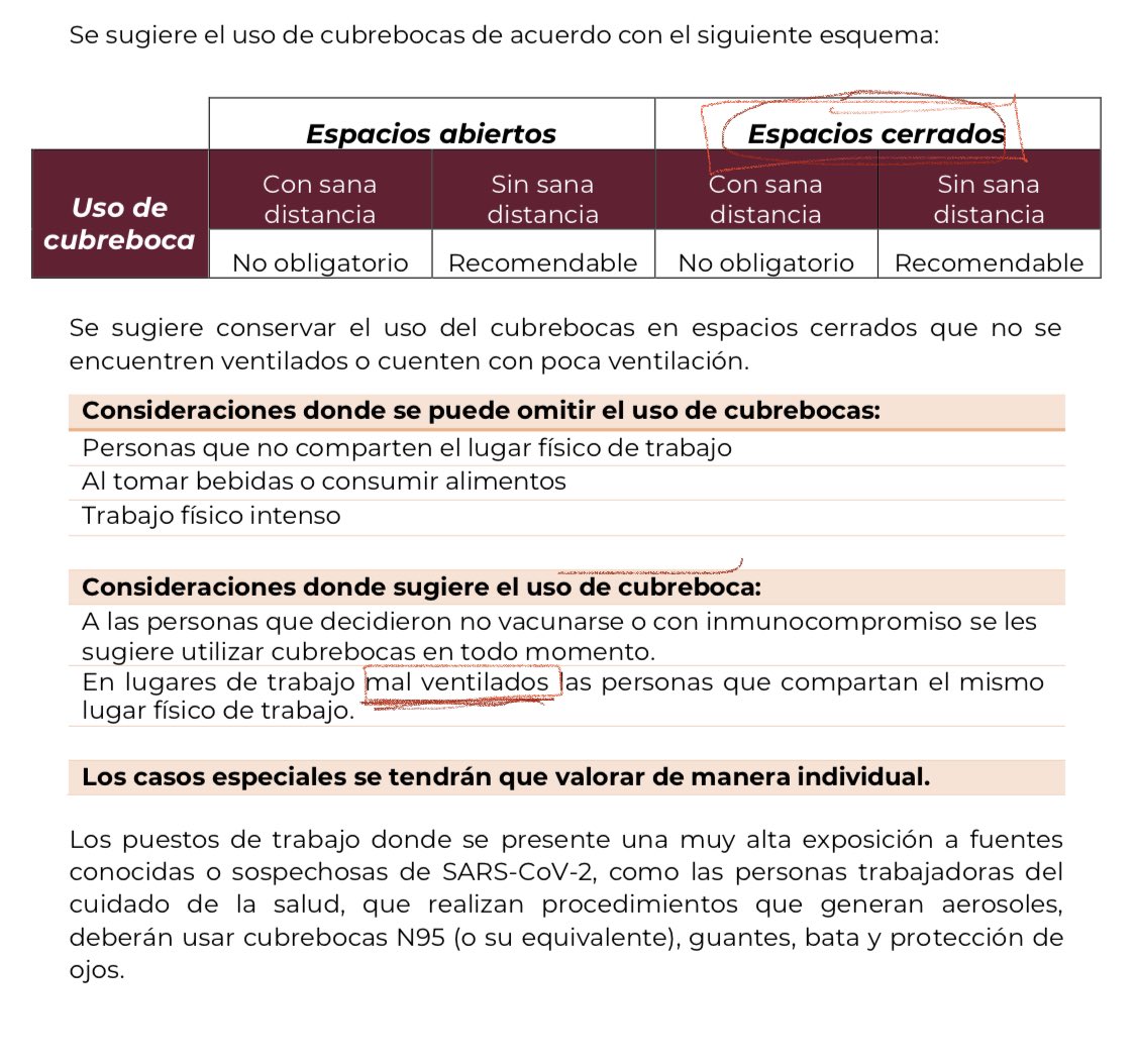 carol_perelman's tweet photo. ‼️Me parece q URGE repaso de Lectura de Comprensión porq según el documento de la SSA el cubrebocas SIGUE siendo RECOMENDADO en espacios cerrados especialmente si son mal ventilados (tal como son TODOS nuestros espacios cerrados)

Fin de discusión.

Otra cosa: Echen ojo a Europa https://t.co/bCgjHpRupg