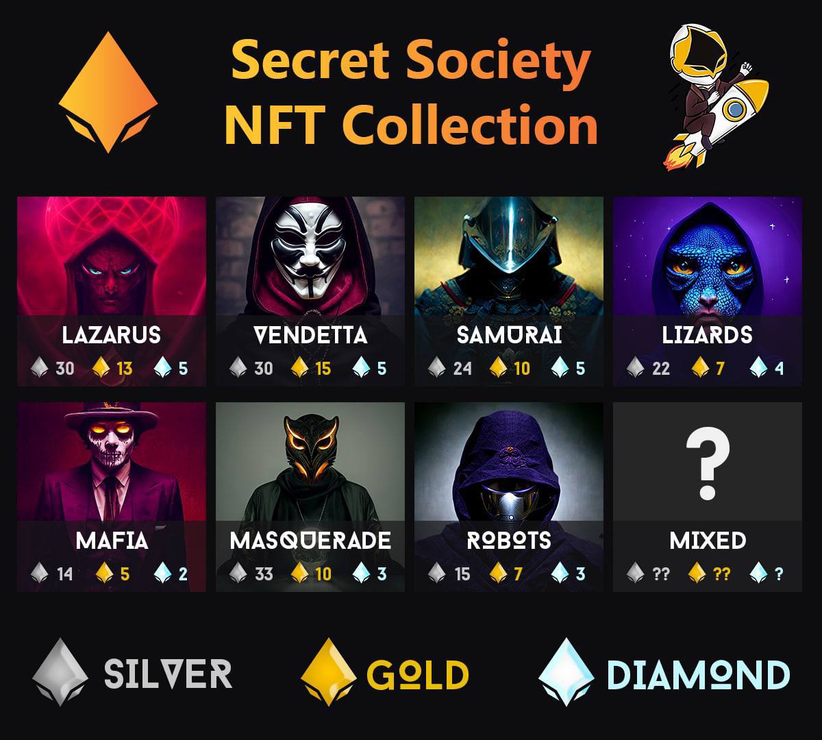 TrueGemHunter's tweet image. New multi milion market cap project: @SSocietyToken $SS
💪 Now at 170K market cap only 
Long-term vision and utility

Safe
🌙0% tax 
🌙ownership renounced 
🔥LP burn 
Unique #Nfts comming (60% buyback) and many more bullish AF updates 

Tokenomics plan looks 🔥 ( take a look)👇👇