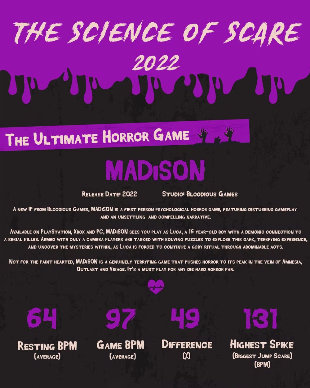 Rely On Horror's 2022 Community Game Of The Year Is…MADiSON - Rely