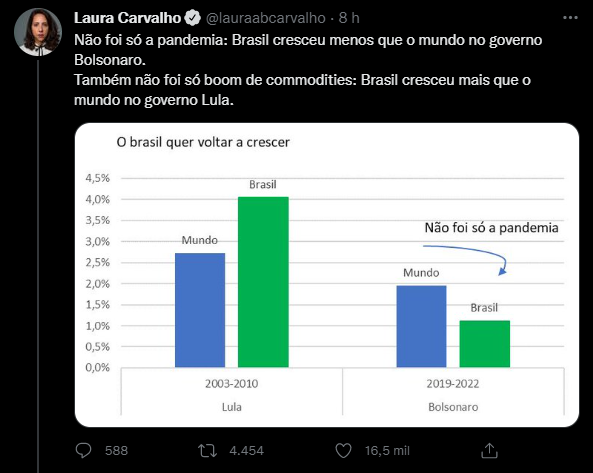 juliosantoslib's tweet photo. O VERIFICADO E O DIREITO DE ENGANAR

Vejam o tweet abaixo da cidadã que possui PhD e um verificadinho do Twitter. Ela pode utilizar seus diplomas para enganar o povo, mas eu ainda sou livre para desmentir ela e mostrar os dois erros grotescos deste gráfico.
Sigam o fio🧶
1/5 https://t.co/VemNV3i2dB