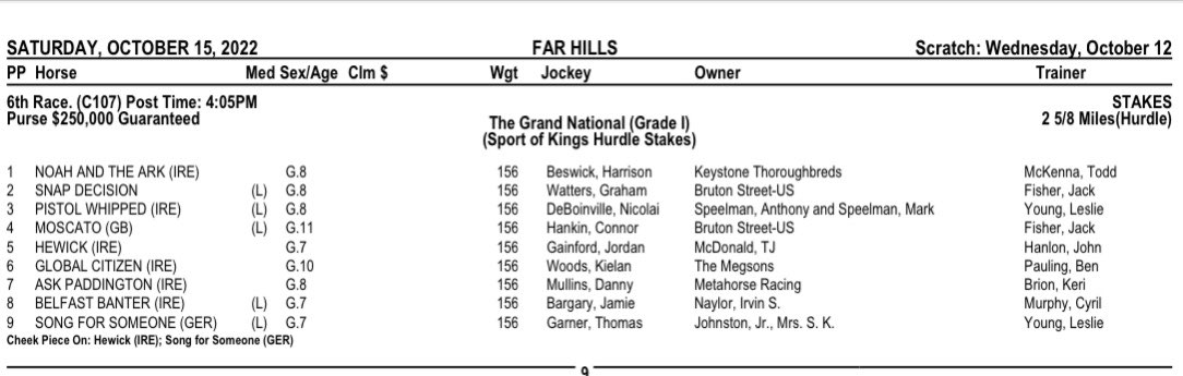 Steve Coxon Racing 🏇 tweet media