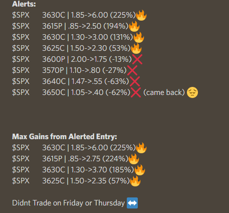 Elevated_Trades's tweet photo. 4/8 Today ✅

Didn't Trade last Friday or Thursday ↔️

Choppy start to the week after not trading for a few days 📉📈

Clutched up going into power hour and ran the calls up to the 5m 200EMA on $ES 💸

End-of-day scalps made green real quick on the day. The power of $SPX close 💰 https://t.co/8qBqVIe3qw