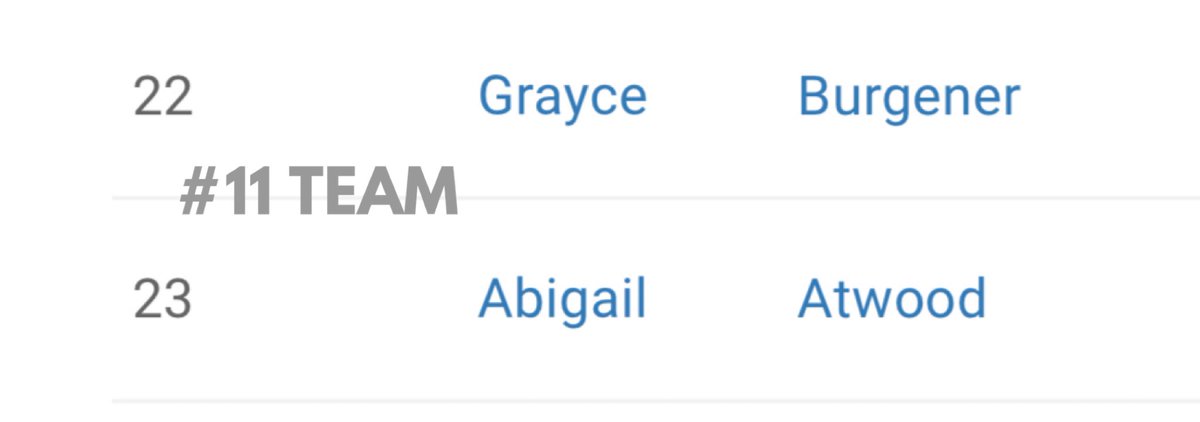 LTigerTennis's tweet photo. Abby and @BurgenerGrayce have put  themselves in a great spot as we head into Sectionals. Sitting at #11 in the State, per trpr. Hoping to break into the top 10 🤞. Nice job ladies!🧡🖤 https://t.co/trvtTquIrH