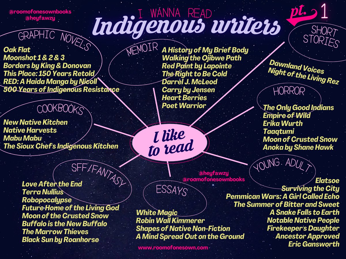 @roomofonesownbooks.bsky.social tweet media