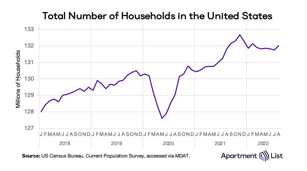 Dr. Julia Coronado on Twitter "Another reason slower rate hikes to