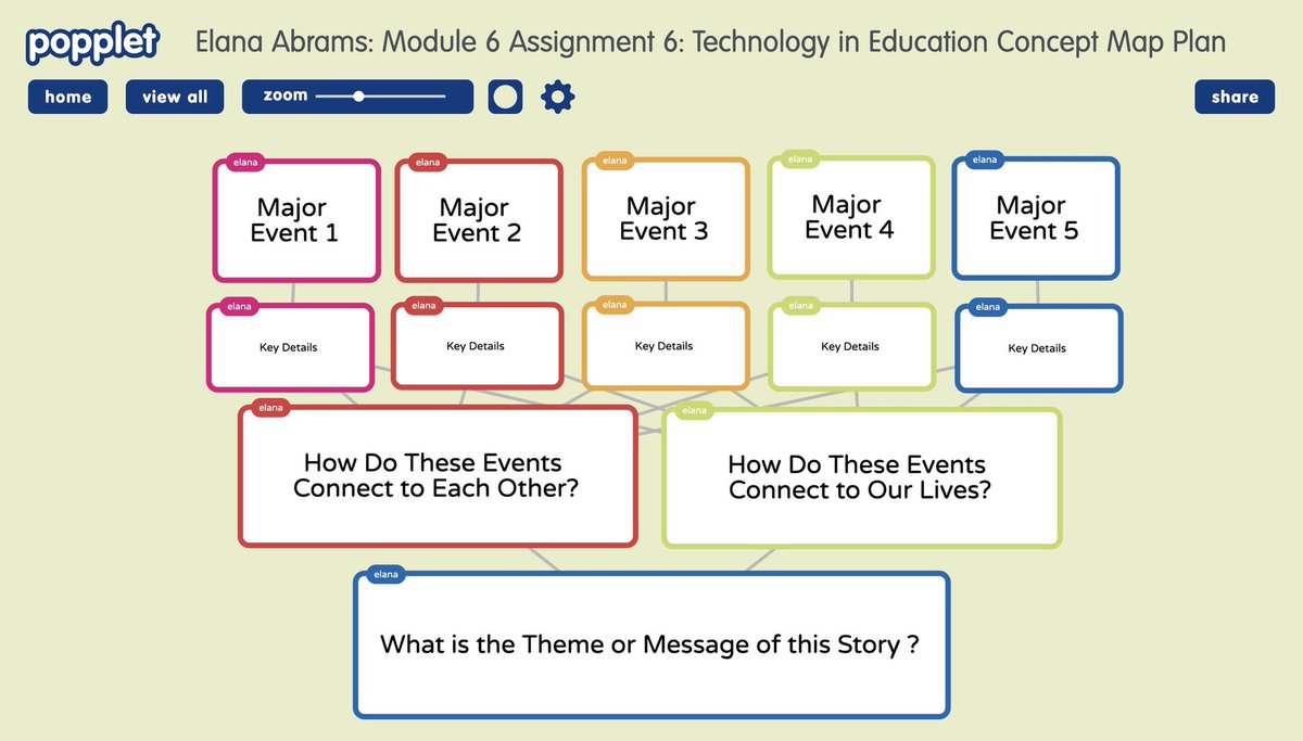 ElanaAbramss's tweet photo. Concept Map for Read Aloud! #ReadAloud #ConceptMap #StoryTheme #WhatsTheMessage #EDUC387013 https://t.co/U6ZJIm05C0
