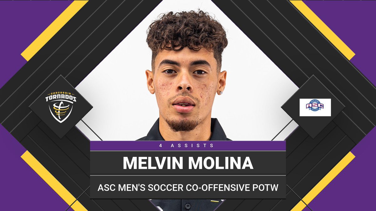 Kallie Krenz &amp; Melvin Molina were both named <a href="/ASC_sports/">American Southwest</a> Co-Offensive Players of the Week!

Krenz won the award for the second week in a row with 3 goals &amp; 1 game winner.

Molina tallied 4assists in 2 games! #TornadoNation 

📰: bit.ly/3SVe1hU