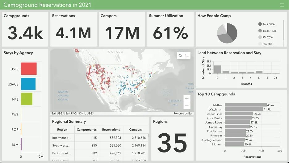 SIGSAmexico's tweet photo. Los #Dashboards se pueden utilizar para muchos propósitos diferentes. Saber cuál es el propósito, puede informar tus decisiones de diseño. Aquí te compartimos algunos principios básicos que aplican a Dashboards efectivos. 👉 https://t.co/fr2gBdexER
#BlogSIG #DashboardsEfectivo https://t.co/24R9YHn3P1