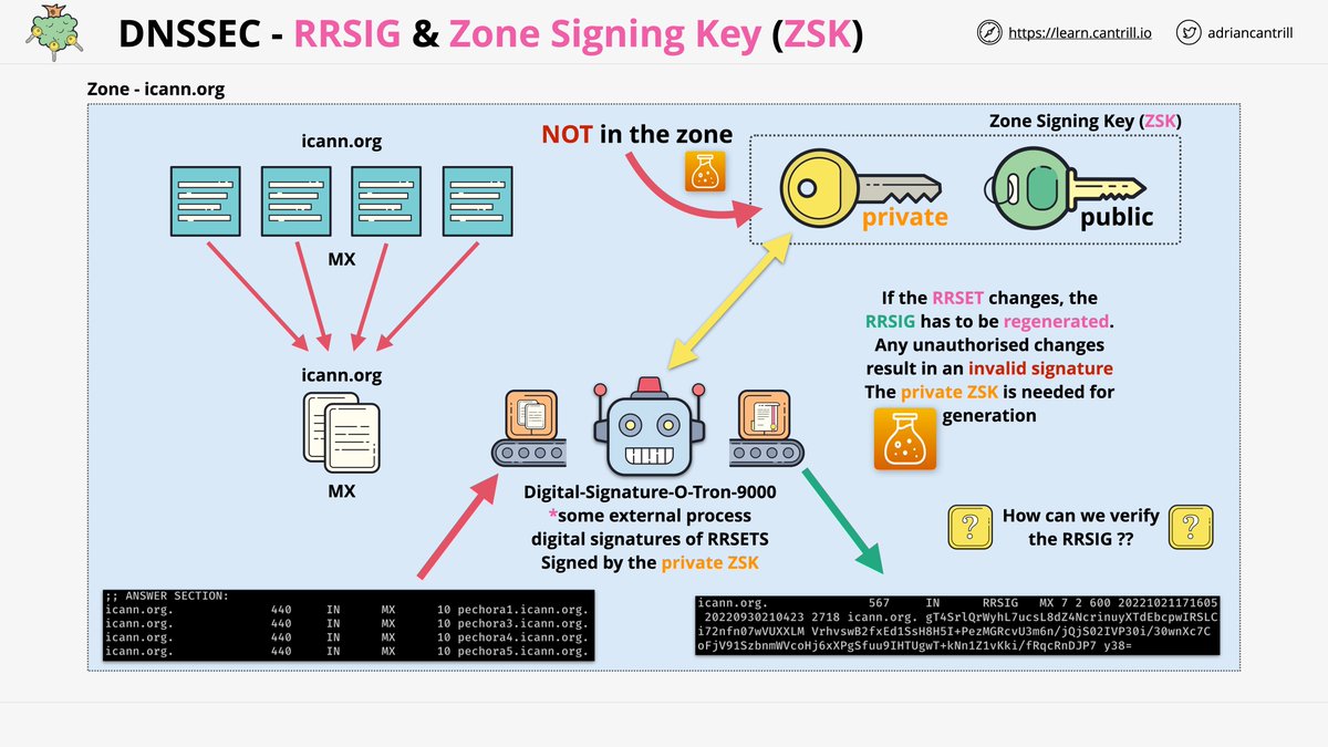 adriancantrill's tweet image. IT Fundamentals are what makes the difference in interviews. #Networking, #DNS, #DNSSEC, #Encryption, IP Addressing - I have free content for this !! Be sure to like, subscribe and click notification bell!

youtube.com/c/LearnCantril… 

Please follow &amp;amp; Retweet if this helps.