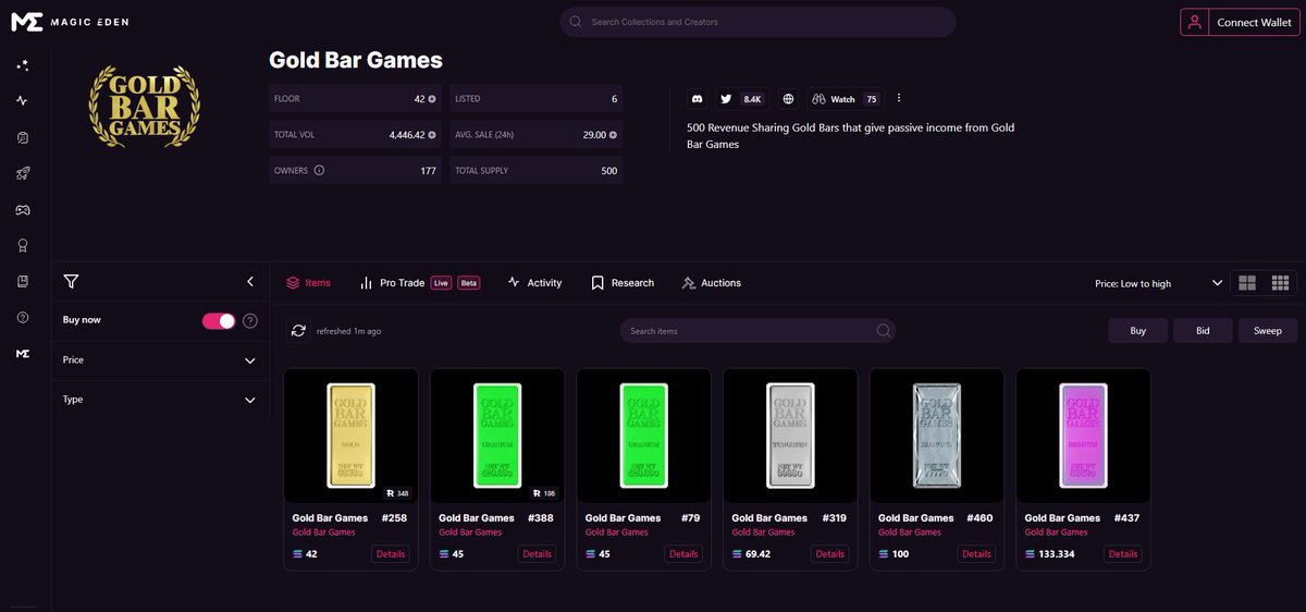 GoldBarGames_'s tweet photo. ATH Floor Price: 42 $SOL ✅

Lowest listings ever: 6✅

Just getting started. https://t.co/AyYVYLST8l