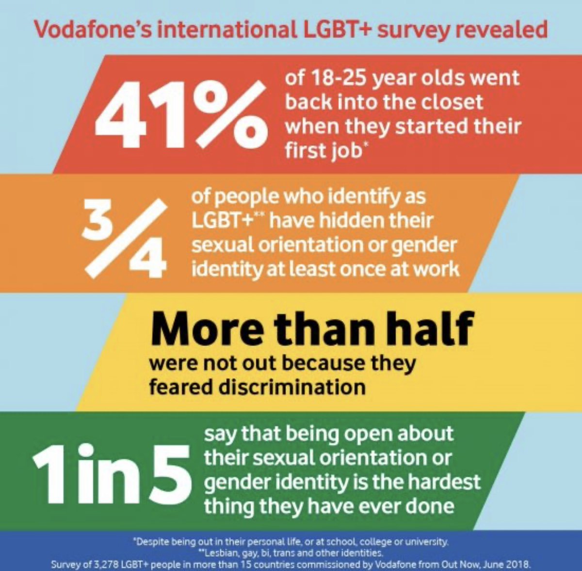 YourEDIDude's tweet photo. It’s #NationalComingOutDay.
LGBT+ people have the right to be themselves. #BeingYou #BeingTrue #BeingHappy
Let’s pledge to #Champion & #Celebrate our wonderfully diverse friends, colleagues & our wider society. #LoveIsLove
Hopefully some helpful tips on coming out below 👇🏽 https://t.co/AFMYJj7INV