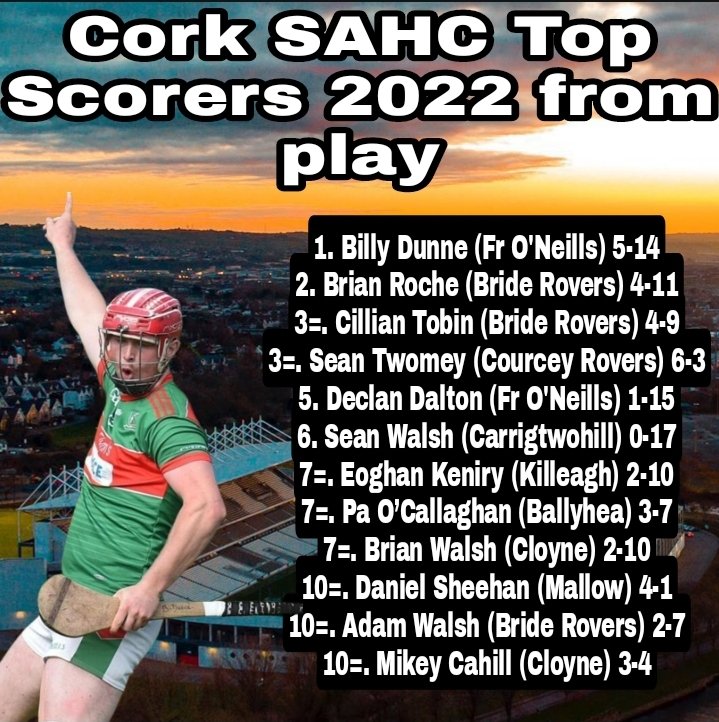 gaelicstatsman's tweet photo. Final Top Scorers lists for the @OfficialCorkGAA SAHC.

Congratulations to @FrONeillsGAA duo Declan Dalton and Billy Dunne https://t.co/Otaz5IvpaR