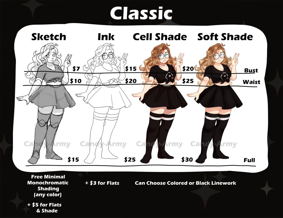 CandyArmyArtist's tweet photo. Types of Commissions https://t.co/i9Mg8aUuyf
