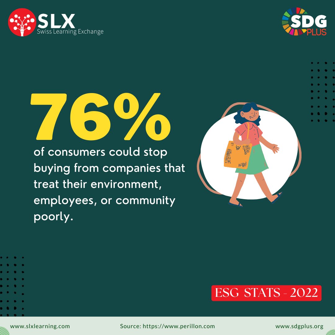 slxlearning's tweet photo. The ever-increasing demand from the #consumers for the companies to become more #sustainable and #ESG compliant is putting pressure on the organisations to go the sustainable way.
#ESGInitiatives #SDGs #SustainableGrowth #ESGStats2022 #ESGCriteria #SLX #ESGStats https://t.co/lO5RNXLV6m