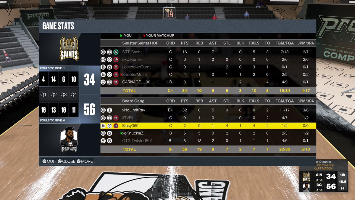 Gg’s to @Sinister2k_ as we move on to the sweet 16 of the <a href="/MPBA2K/">MPBA</a> Gauntlet 
Pg: @RayRayCBG
Sg: <a href="/IITVEII/">Mr. 1-3</a> 
Sf: @blasy777
Pf: @KnxckleZ
C:  <a href="/Belinfante_Boy/">Dat Boy Ralph</a>

<a href="/youFamousEnough/">2KL</a> @llNapll <a href="/TheeJoeVegas/">Joe Vegas II 𝖎𝕭𝖆𝖑𝖑 Vegas</a> <a href="/The2KDatabase/">2K Database</a> <a href="/yeynotgaming/">LVI YEY</a> @champ2k_  <a href="/iNetworkSports/">iNetwork</a>