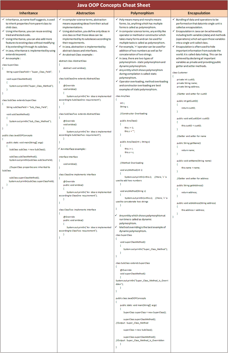GuidesJava's tweet photo. OOPS Concepts Cheat Sheet: https://t.co/N5nuv5lu6i