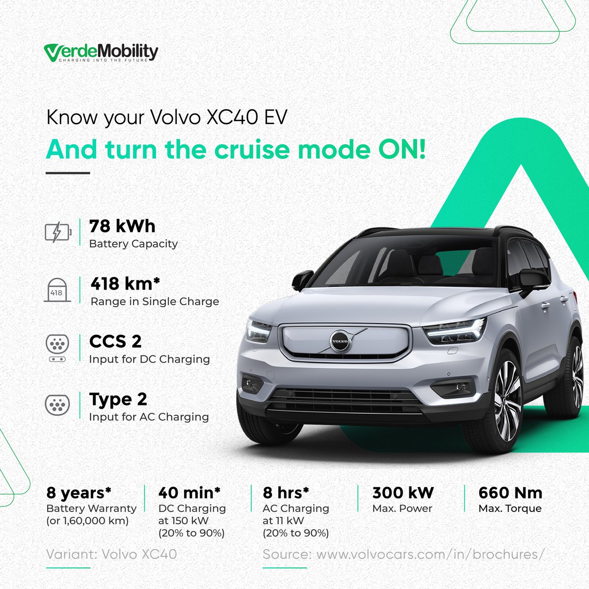VerdeMobility's tweet photo. VerdeMobility’s ‘Know your EV'' series is here to turn your heads around with the @volvocarsin XC40! Truly, a majestic vehicle to own and drive.
Please take a look!
#electricvehicles #electriccars #volvo #verdemobility #knowyourev https://t.co/y9dPymuzLz