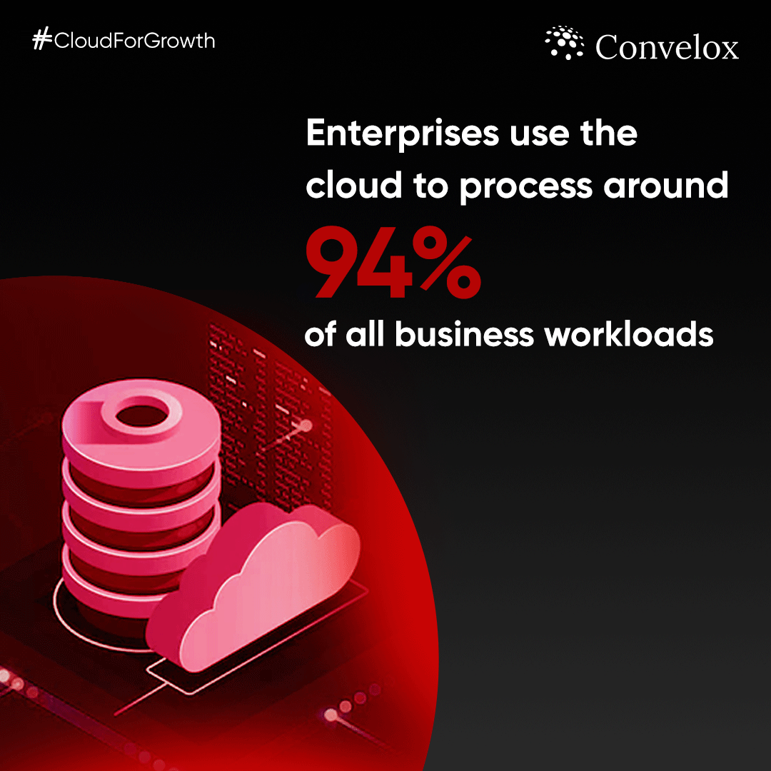 conveloxcloud's tweet image. The relevance of #CloudComputing has grown vastly in recent years as companies are embracing digital transformation actively to thrive in the digital age.

Are you ready to start your cloud journey with #Convelox?

Visit: convelox.com

#ConveloxForCloud #Oracle #Cloud