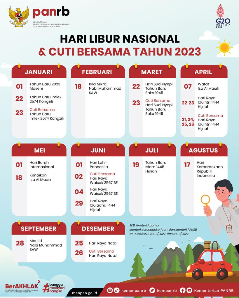 Kementerian PANRB tweet media
