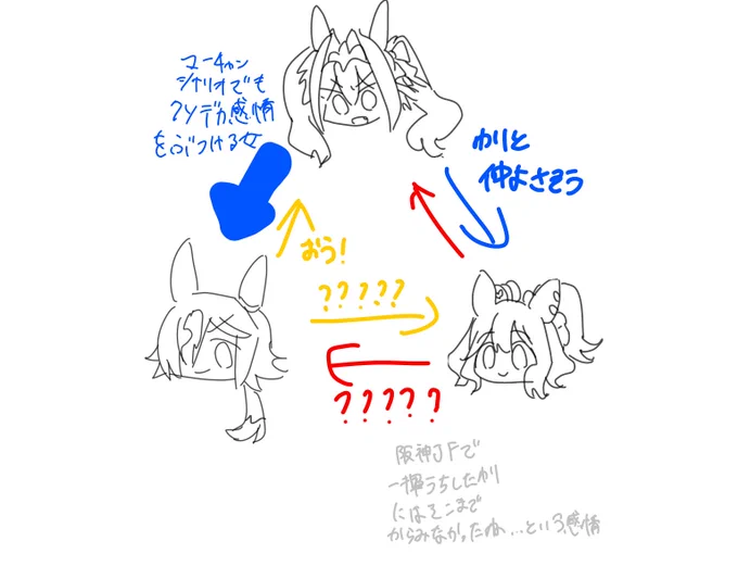 マーチャンシナリオ終わってからの関係性 謎 