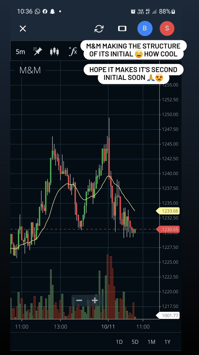 Wisher20_'s tweet photo. One of my favourite stock !! 💯 https://t.co/ckd9Rlyj66