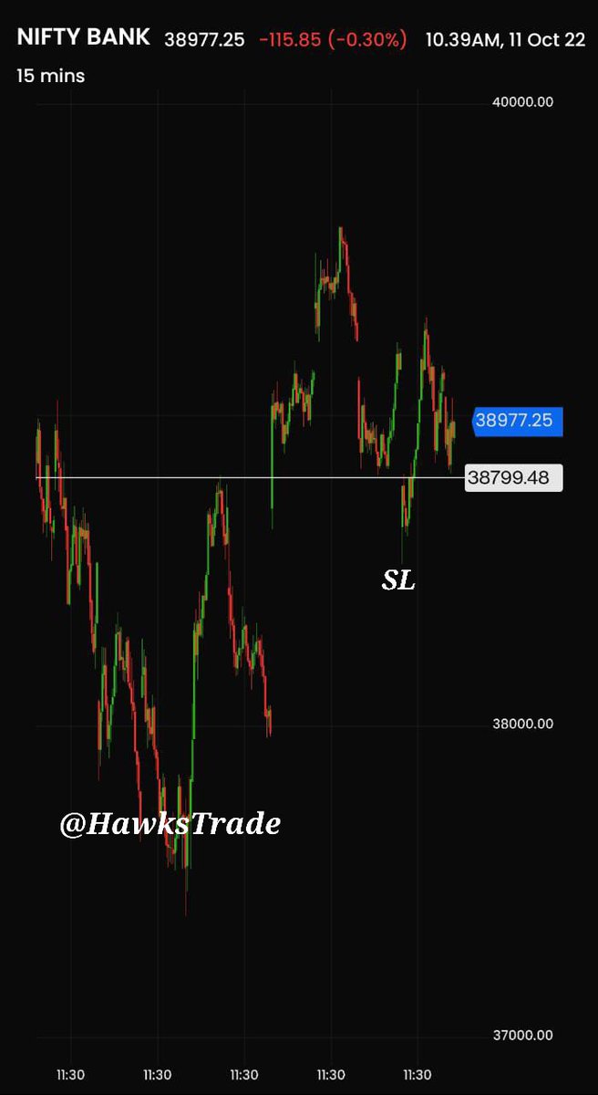 HawksTrade's tweet photo. #BankNifty looks good to Buy at CMP (38977) and on Dips to 38750. SL 38500. Target Open. 

I took BN 38500 Call (27 Oct) @ 1102 to play this Long View. 

#MyTrade #HawksTrade #BankNifty #Options #Technicalanalysis #PriceAction https://t.co/5gTG3McXRF