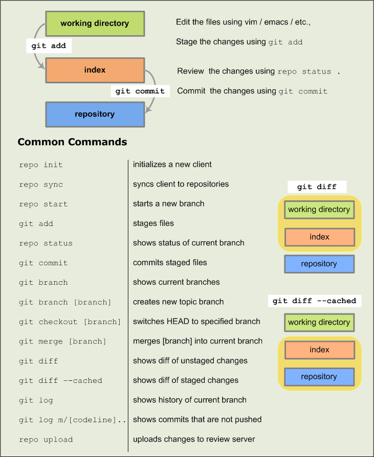 Top Best courses to learn Git =>
1. Git Started With GitHub -bit.ly/3JI2ttd
2. Introduction to Git - bit.ly/3nHZjfT
2. GIT 5-day Challenge - bit.ly/3t4Ugc2
4. Command Line Essentials: - bit.ly/3PvfFFJ
5. Git expert - bit.ly/3agIXYQ