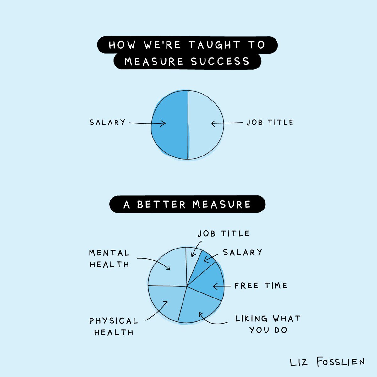 It's never too early or too late in your career to accept that success is more than what you earn at work.  Money matters but so does your health.  Focus some time to relieve yourself from the stress and anxiety at work by exercising, reading, socializing, doing something fun.
