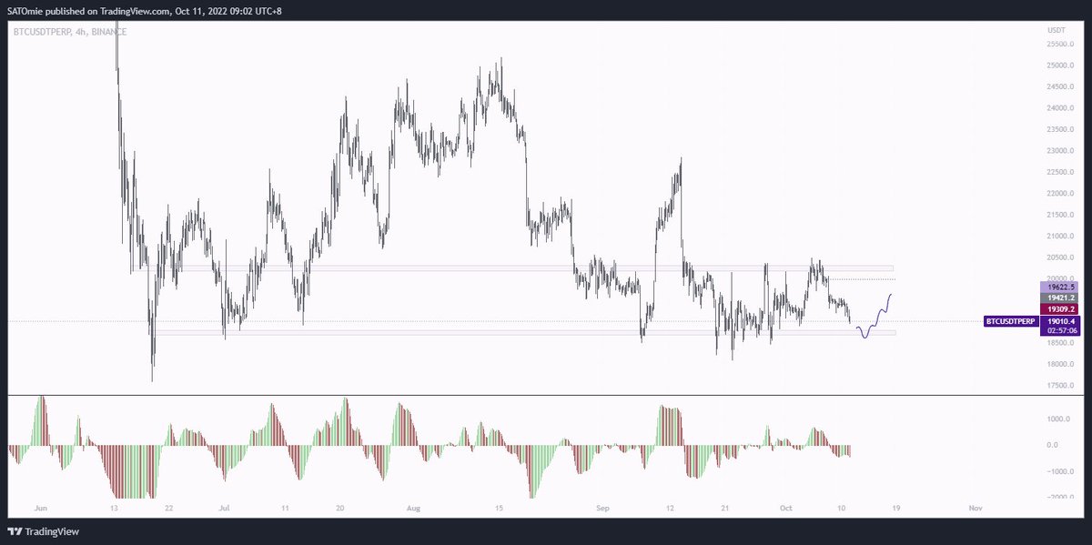 SATOmie_Trades's tweet photo. Been eyeing that level for some time now. https://t.co/mX1TpTdyTY