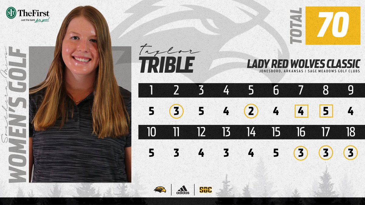 Just a freshman 👀

<a href="/TaylorTrible/">Taylor Trible</a> fired a career-low 70 in her first round today 🔥

#SMTTT