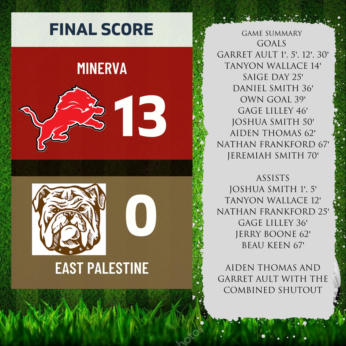 soccer_minerva's tweet photo. Great to get a win on senior night! Even better, every senior scored as well. We possessed the ball well and overall we played a great game. Good job boys!⚽️ https://t.co/lsPuR1RlFi