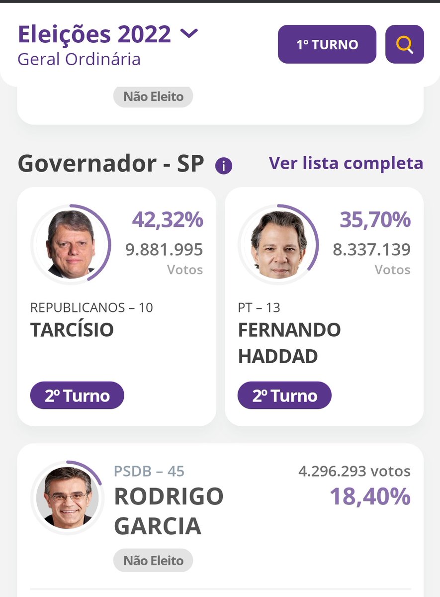 Haddad querendo roubar até a primeira posição do Tarcísio no primeiro turno..
Afirmou que ficou em primeiro lugar com 44% dos votos kkkkkkkkk.

#DebateNaBand