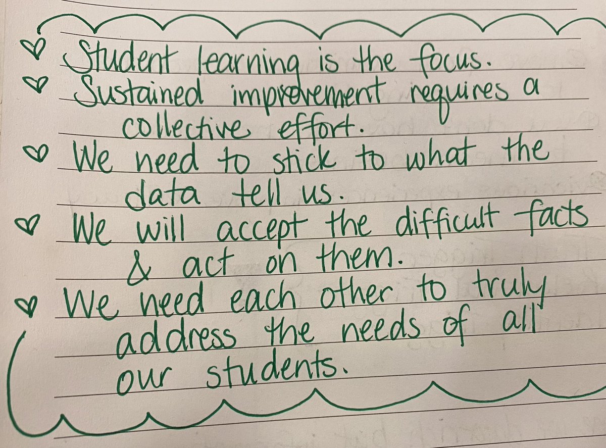 MrsRuckerICT's tweet photo. Solid learning and discussion today around PLC+. The “+” is YOU, educators. YOUR learning will lead to student achievement. #journeytogreatness #plcplus #ksmtss #teachermama #learnandgrow https://t.co/lfYPQRhgYj