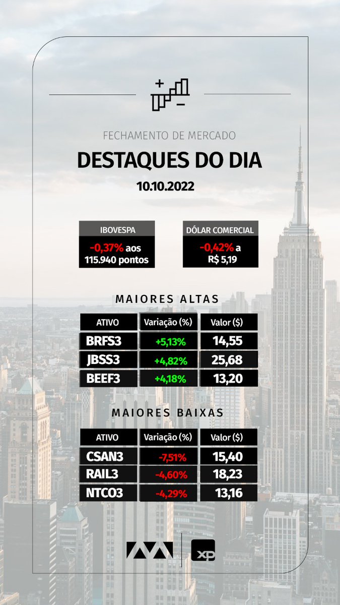 Fechamento de mercado 10/10