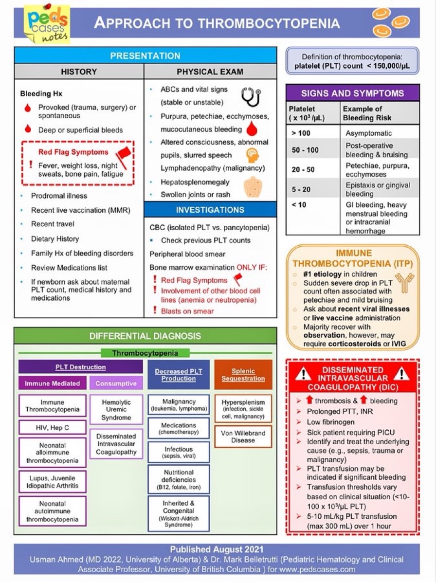 Brown Hospital Medicine on Twitter "Thrombocytopenia approach