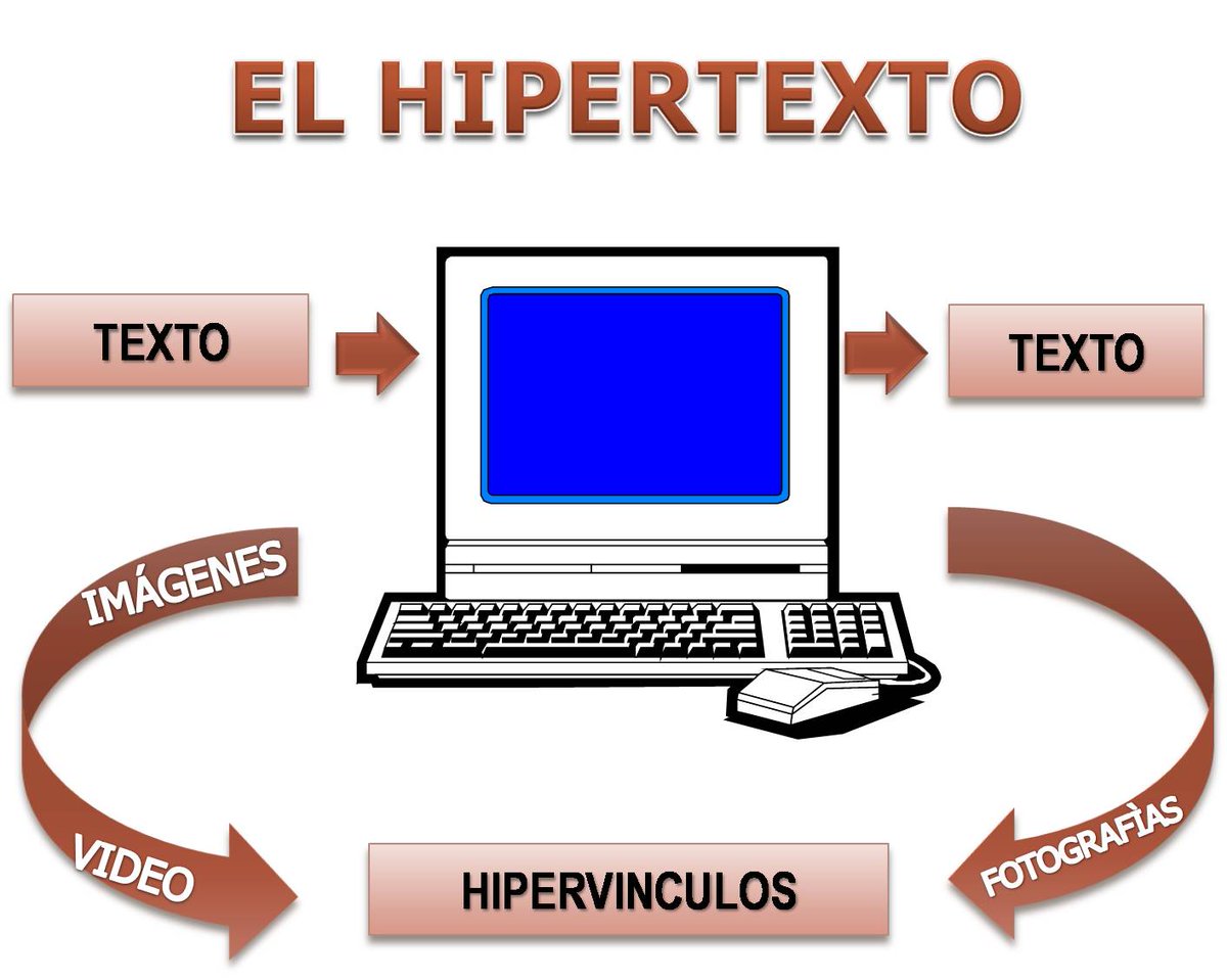 TeacherLion1's tweet photo. ACT. IND 4.- ¿Cuál crees que es la intención y la ayuda de conocer el hipertexto en la comunicación multimedia? #U028 #COMUNICACIONMULTIMEDIA https://t.co/srbhLtYOmk